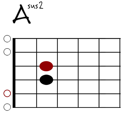 Asus2 Git-Diagramm