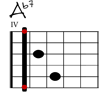 Ab7 Git-Diagramm