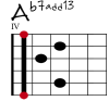 Ab7add13 Git-Diagramm