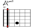 Abm7 Git-Diagramm