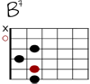 #7 Git-Diagramm