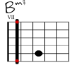 Bm7 Git-Diagramm