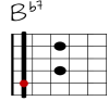 Bb7 Git-Diagramm