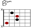 Bbm Git-Diagramm