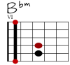 Bbm Git-Diagramm