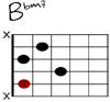 Bbm7 Git-Diagramm