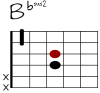 Bbsus2 Git-Diagramm