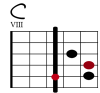 C7 Git-Diagramm