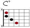 C+ Git-Diagramm