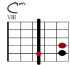 Cm Git-Diagramm