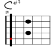 C#7 Git-Diagramm