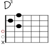 D7 Git-Diagramm