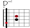 Dsus2 Git-Diagramm