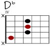 Db Git-Diagramm