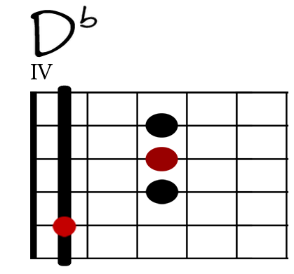 Db Git-Diagramm