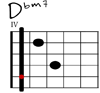 Dbm7 Git-Diagramm