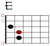 E Git-Diagramm