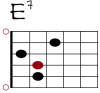 E7 Git-Diagramm