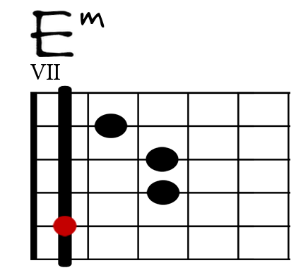 Em Git-Diagramm