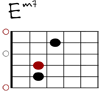 Em7 Git-Diagramm