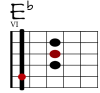 Eb Git-Diagramm