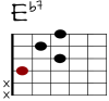 Eb7 Git-Diagramm