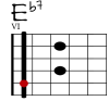 Eb7 Git-Diagramm