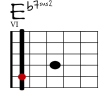 Eb7sus2 Git-Diagramm