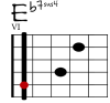 Eb7sus4 Git-Diagramm