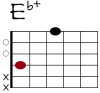 Eb+(aug) Git-Diagramm