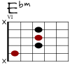 Ebm Git-Diagramm