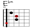 Eb Git-Diagramm