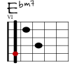 Ebm7 Git-Diagramm