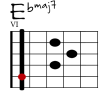 Ebmaj7 Git-Diagramm