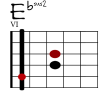 Ebsus2 Git-Diagramm