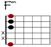 Fm Git-Diagramm