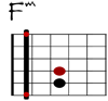 Fm Git-Diagramm