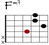 Fm7 Git-Diagramm