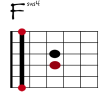 Fsus4 Git-Diagramm