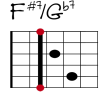 F#7 Git-Diagramm