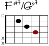 F#7/Gb7 Git-Diagramm