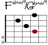 F#add9/Gbadd9 Git-Diagramm