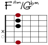 F#m Git-Diagramm