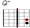 Gm Git-Diagramm