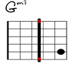 Gm7 Git-Diagramm