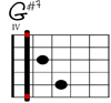 G#7 Git-Diagramm