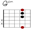 G#m Git-Diagramm